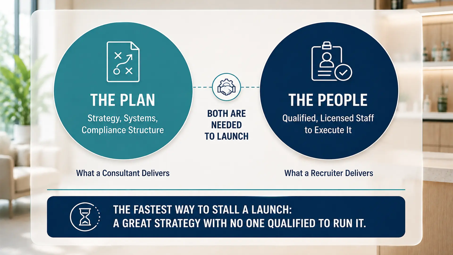 Diagram contrasting what a Florida medical spa consultant delivers, the plan of strategy, systems, and compliance structure, versus what a recruiter delivers, qualified and licensed staff to execute it