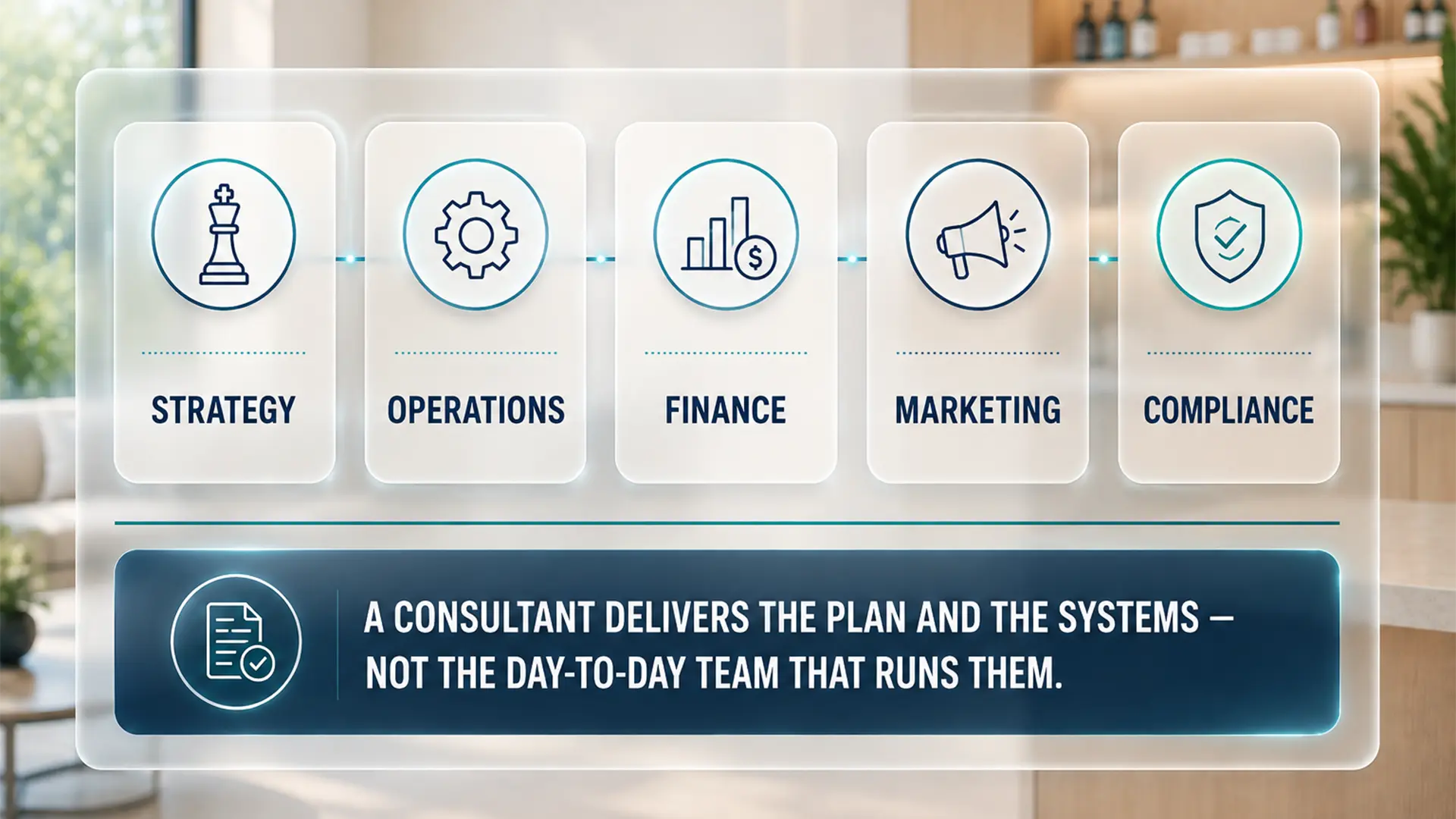 The five areas a medical spa consultant covers for a Florida clinic: strategy, operations, finance, marketing, and compliance