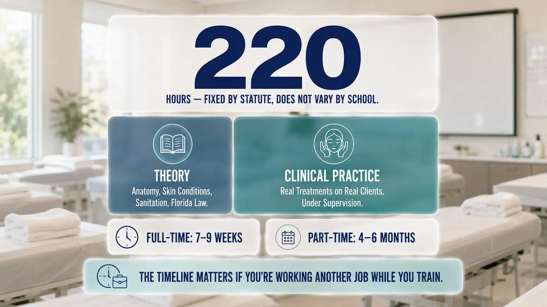 Enhance.work - Blog - how to become an esthetician florida - breakdown of Florida's 220 required hours into classroom theory and supervised clinical practice, with full-time and part-time timelines