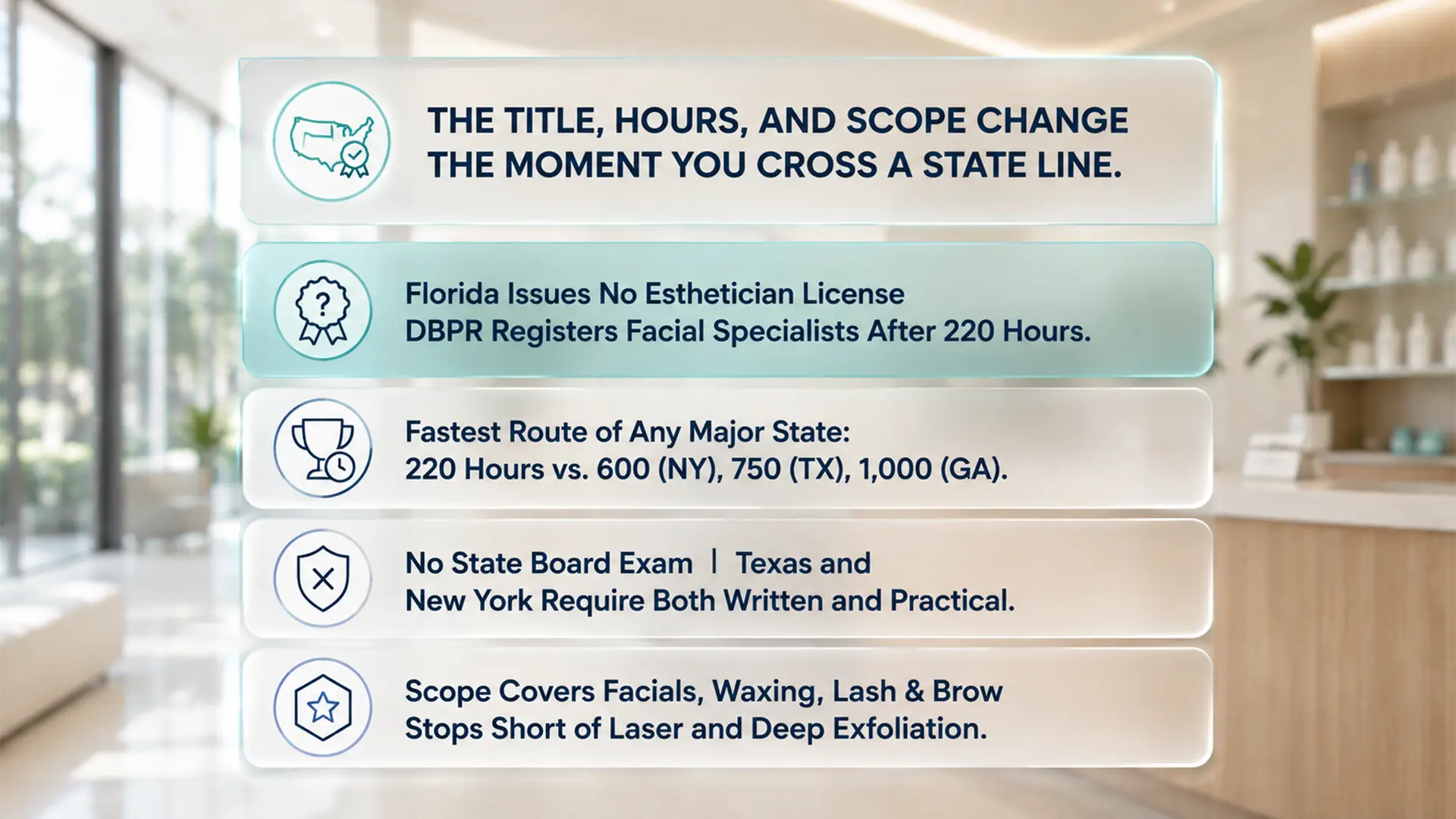 Enhance.work - Blog - licensed esthetician - summary of how esthetician licensing differs by state, with Florida registering facial specialists after 220 hours and no state board exam