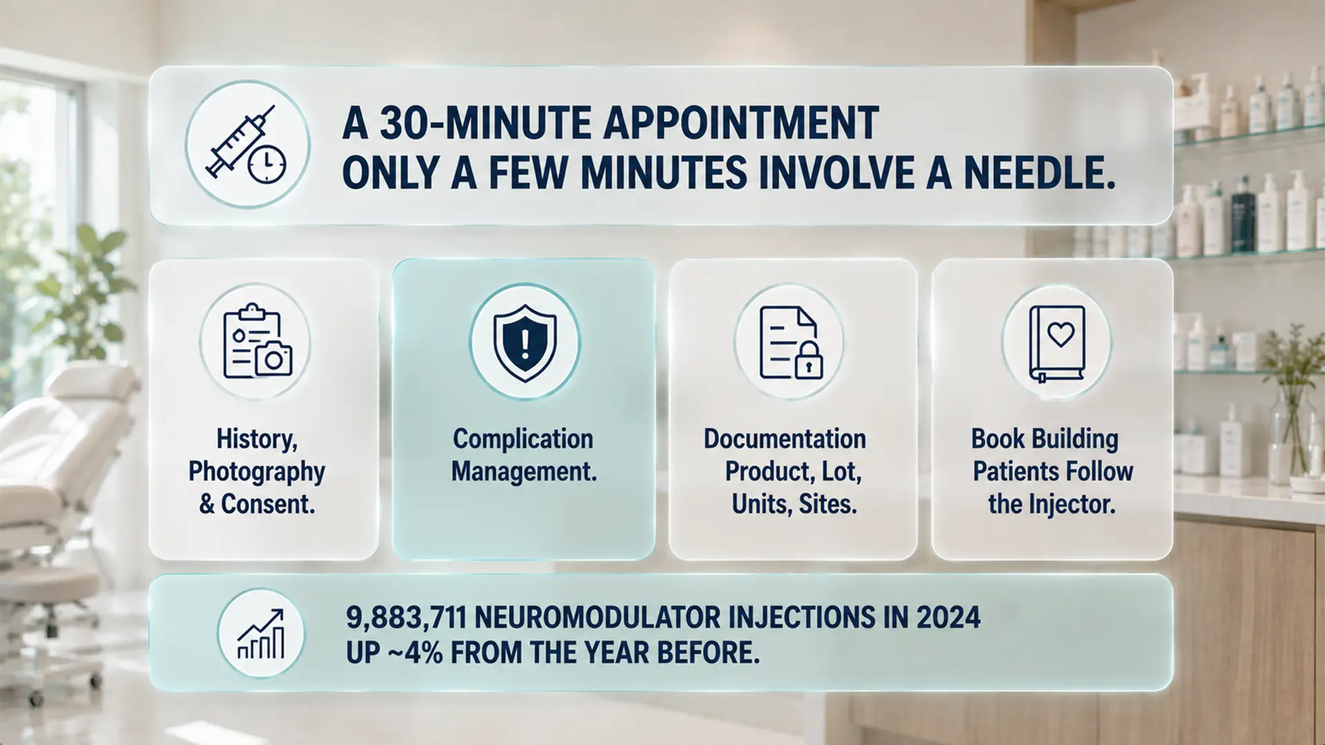 Enhance.work - Blog - nurse injector - breakdown of a nurse injector's 30-minute appointment, where only a few minutes involve a needle and the rest is consent, documentation and book building