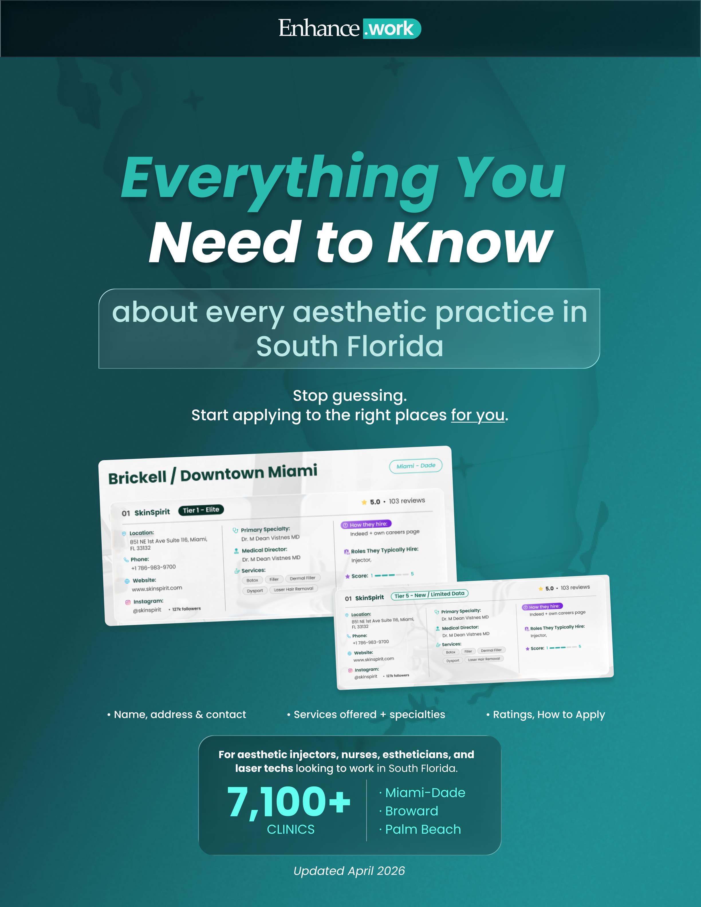 Everything You Need to Know about every aesthetic practice in South Florida