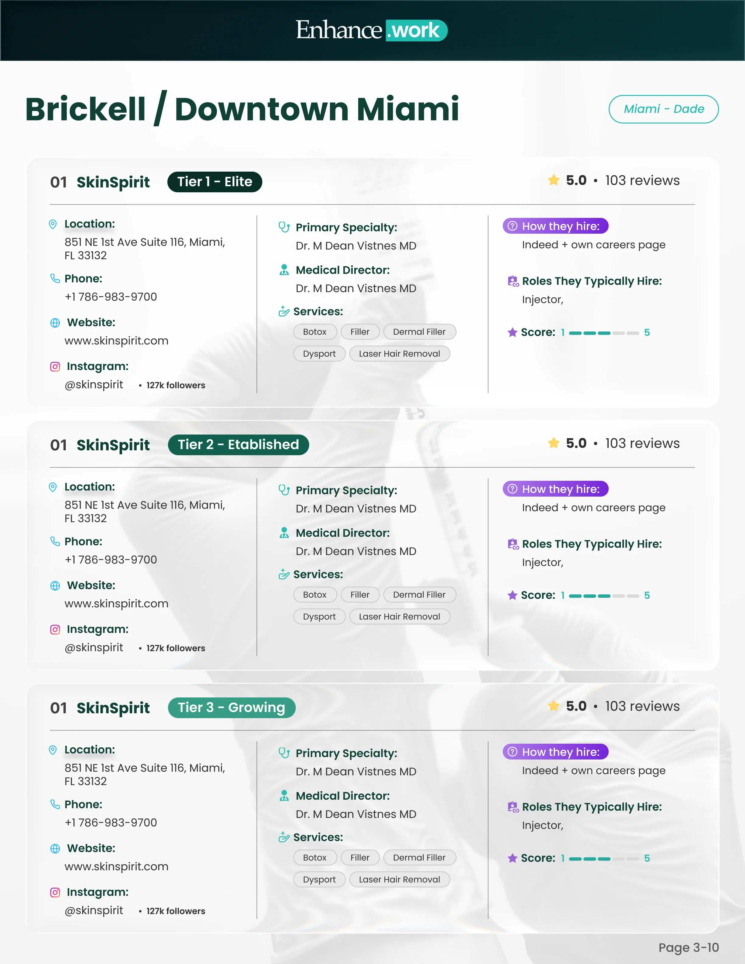 Clinic listing page