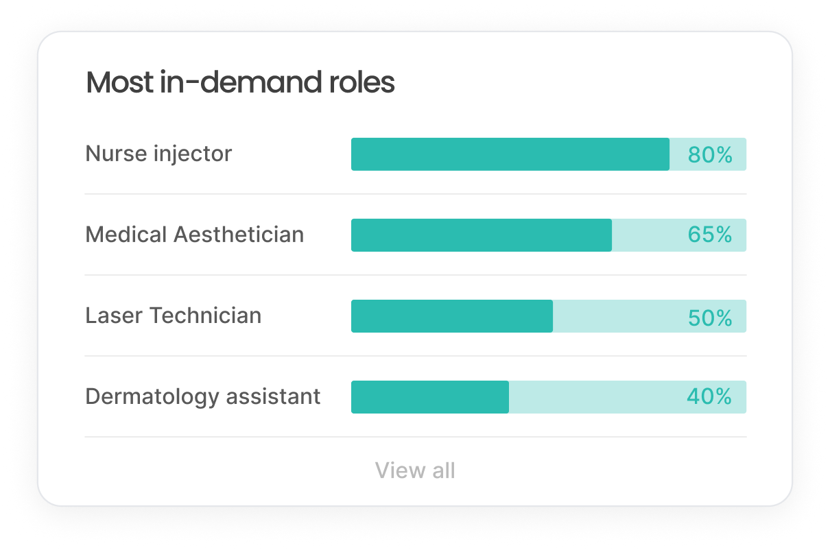 Most in-demand roles